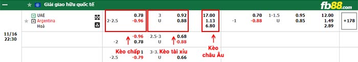 fb88-bảng kèo trận đấu UAE vs Argentina