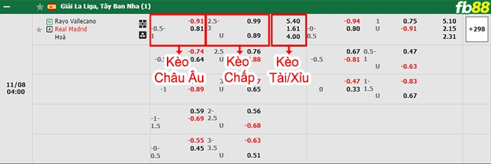 Fb88 bảng kèo trận đấu Vallecano vs Real Madrid