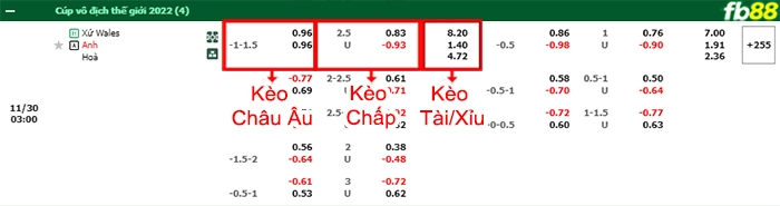 Fb88 bảng kèo trận đấu Wales vs Anh