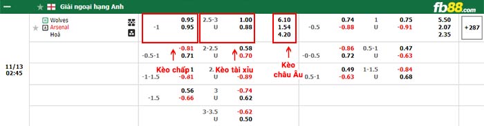 fb88-bảng kèo trận đấu Wolves vs Arsenal