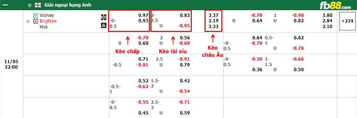 fb88-bảng kèo trận đấu Wolves vs Brighton