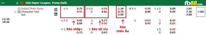 fb88-bảng kèo trận đấu Wuhan Three Towns vs Changchun YaTai