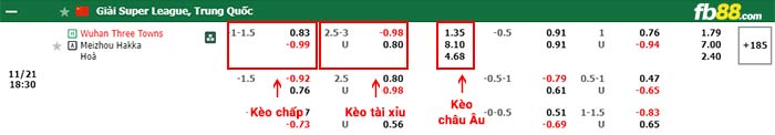 fb88-bảng kèo trận đấu Wuhan Three Towns vs Meizhou Hakka