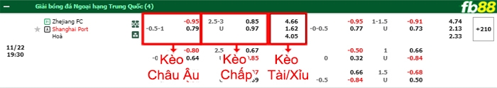 Fb88 bảng kèo trận đấu Zhejiang Professional vs Shanghai Port