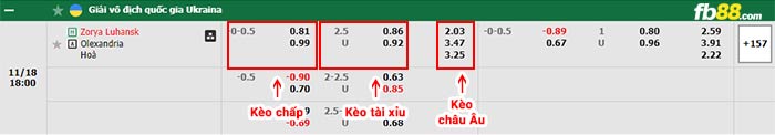 fb88-bảng kèo trận đấu Zorya Luhansk vs Aleksandriya