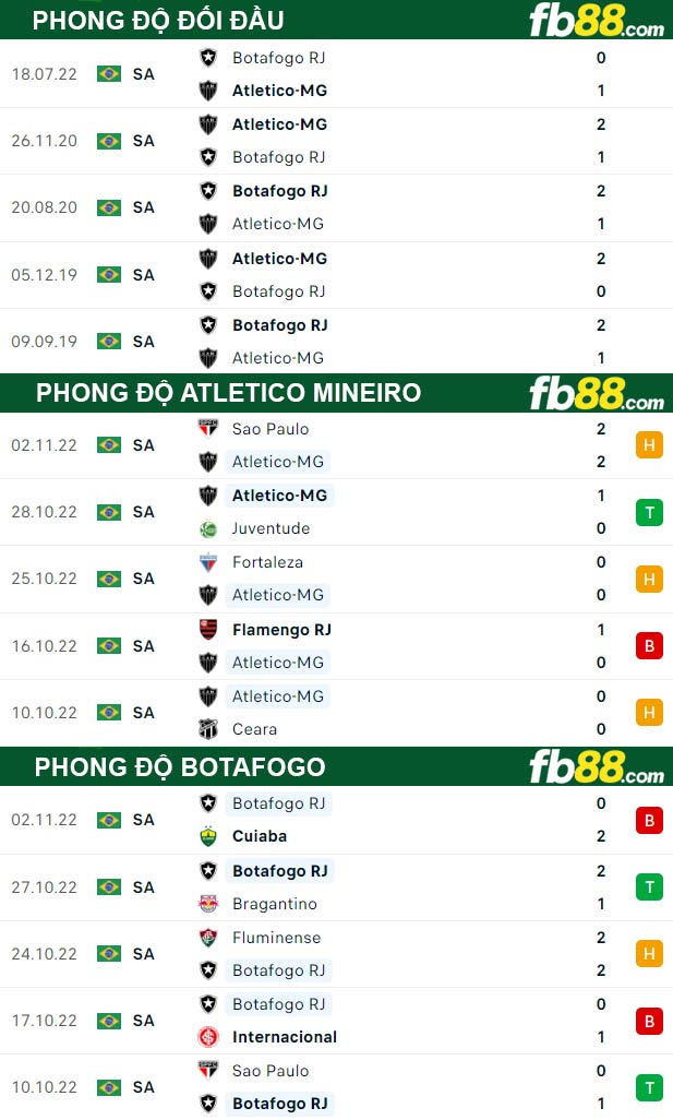 Fb88 thông số trận đấu Atletico Mineiro vs Botafogo