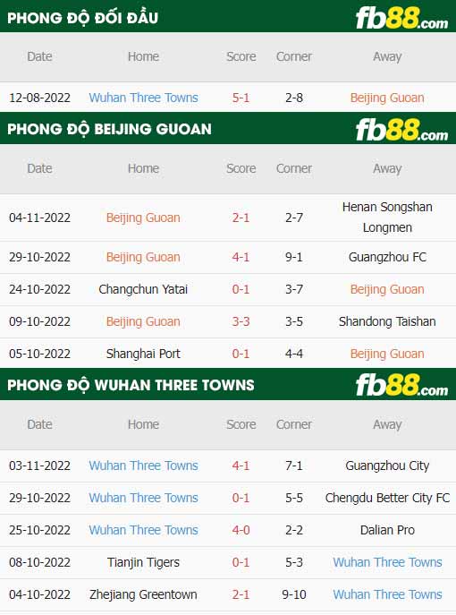 fb88-thông số trận đấu Beijing Guoan vs Wuhan Three Towns