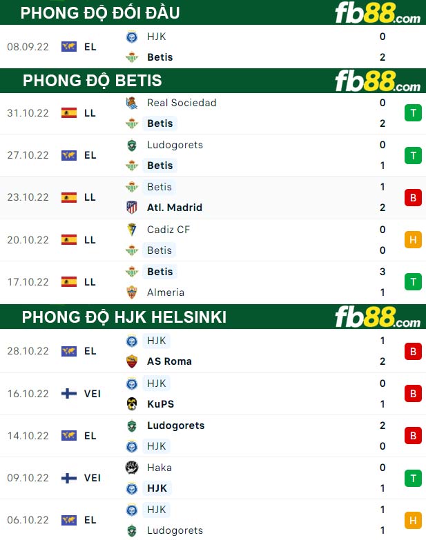 Fb88 thông số trận đấu Betis vs HJK Helsinki