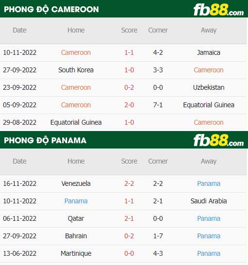 fb88-thông số trận đấu Cameroon vs Panama