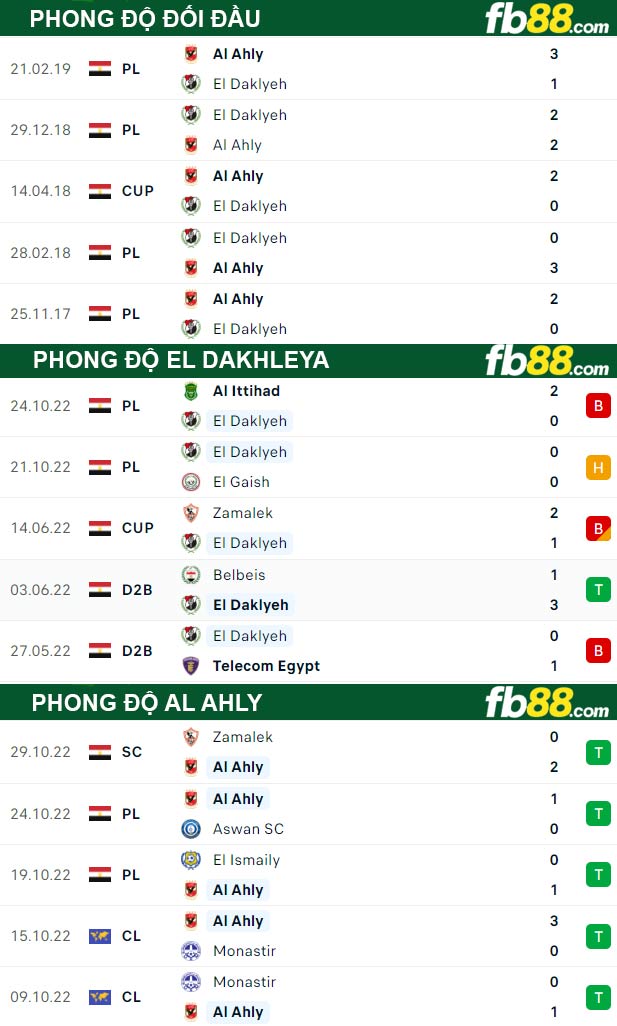 Fb88 thông số trận đấu El Dakhleya vs Al Ahly