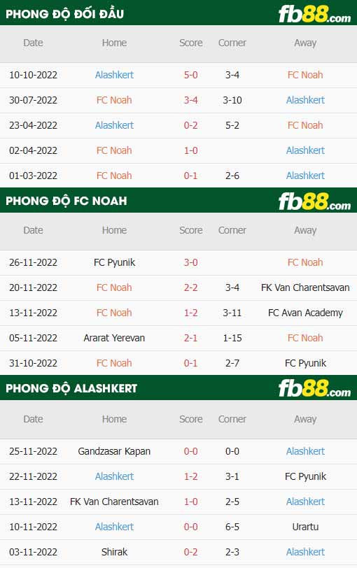 fb88-thông số trận đấu FC Noah vs Alashkert