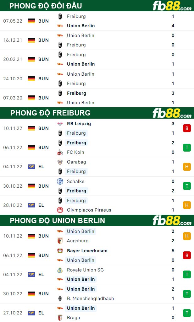 Fb88 thông số trận đấu Freiburg vs Union Berlin