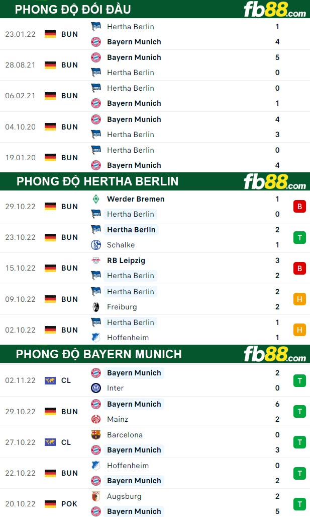 Fb88 thông số trận đấu Hertha Berlin vs Bayern Munich