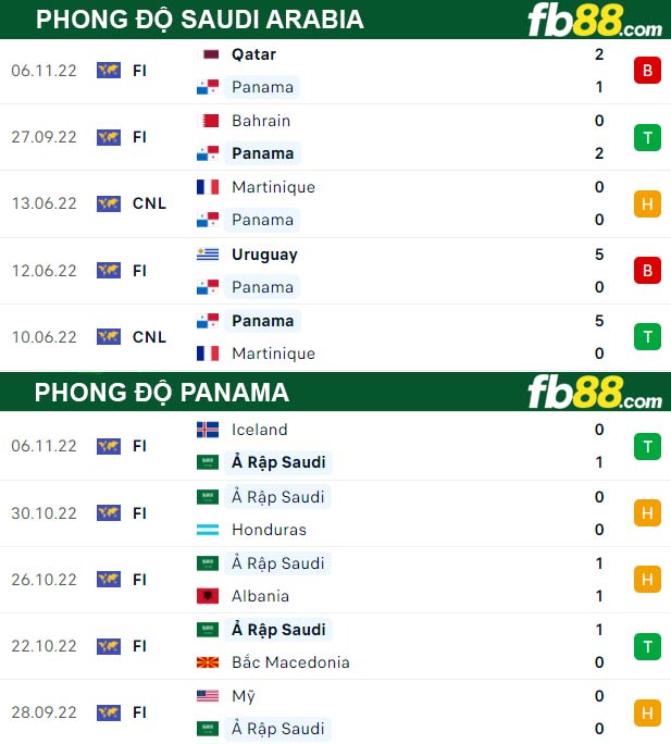 Fb88 thông số trận đấu Saudi Arabia vs Panama