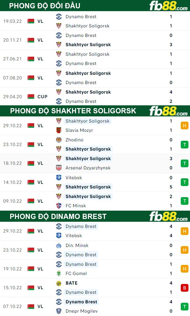 Fb88 thông số trận đấu Shakhter Soligorsk vs Dinamo Brest