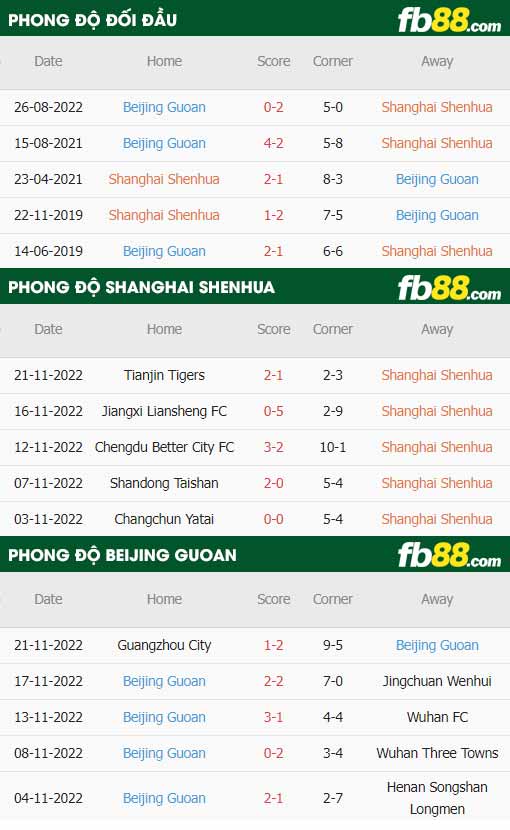 fb88-thông số trận đấu Shanghai Shenhua vs Beijing Guoan