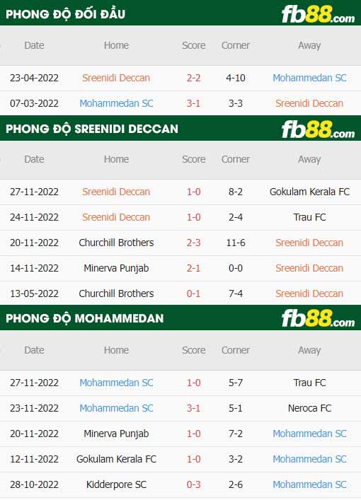 fb88-thông số trận đấu Sreenidi Deccan vs Mohammedan