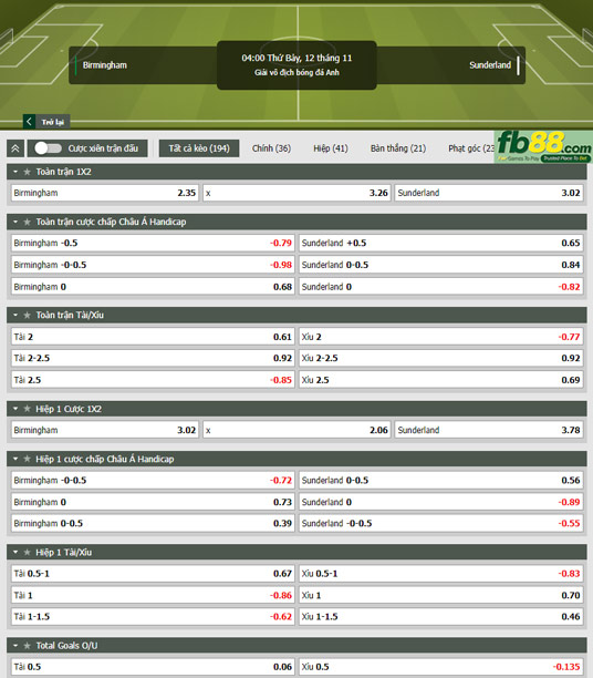 Fb88 tỷ lệ kèo trận đấu Birmingham vs Sunderland