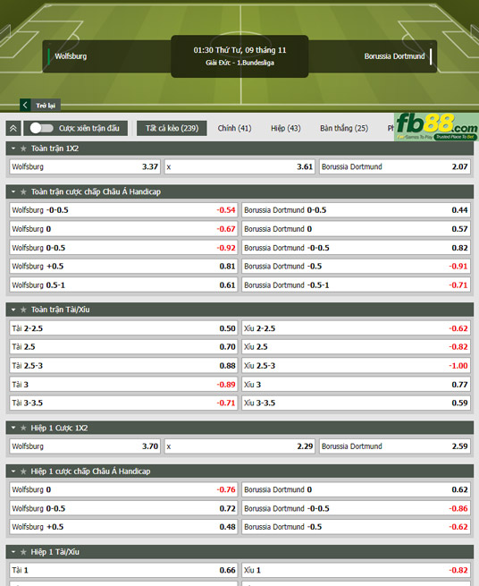 Fb88 tỷ lệ kèo trận đấu Wolfsburg vs Dortmund