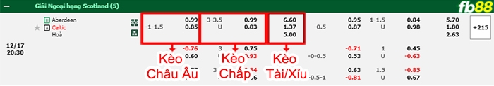 Fb88 bảng kèo trận đấu Aberdeen vs Celtic