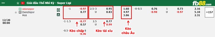 fb88-bảng kèo trận đấu Adanaspor vs Denizlispor