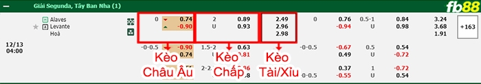 Fb88 bảng kèo trận đấu Alaves vs Levante