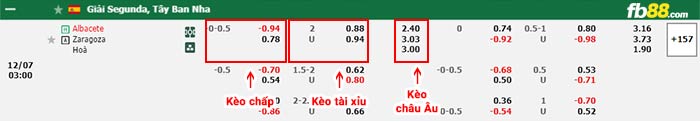 fb88-bảng kèo trận đấu Albacete vs Zaragoza