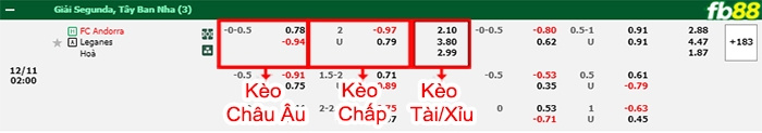 Fb88 bảng kèo trận đấu Andorra vs Leganes