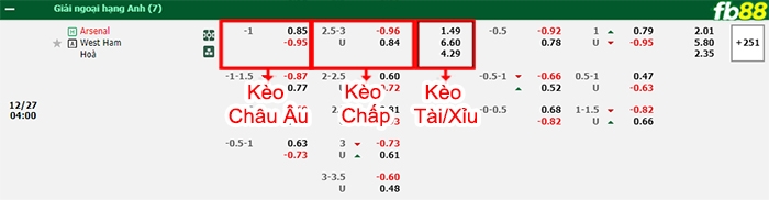 Fb88 bảng kèo trận đấu Arsenal vs West Ham
