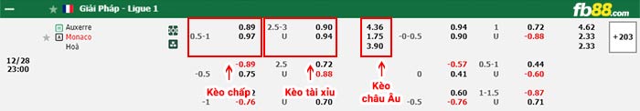 fb88-bảng kèo trận đấu Auxerre vs Monaco