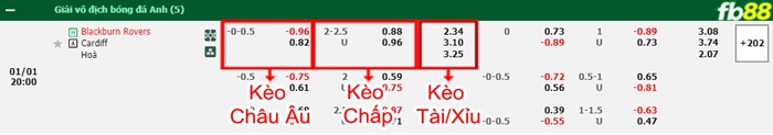 Fb88 bảng kèo trận đấu Blackburn vs Cardiff