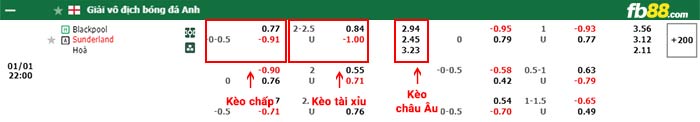 Fb88 tỷ lệ kèo trận đấu Monaco vs Brestois