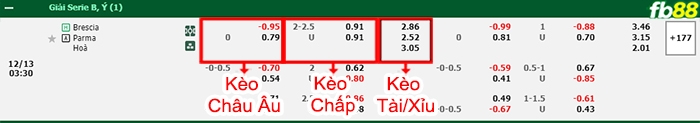 Fb88 bảng kèo trận đấu Brescia vs Parma