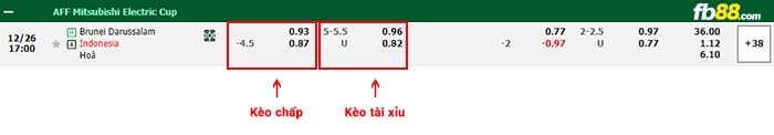 fb88-bảng kèo trận đấu Brunei vs Indonesia