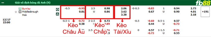 Fb88 bảng kèo trận đấu Burnley vs Middlesbrough