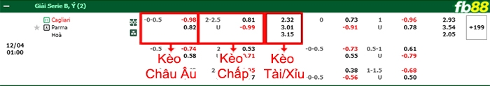 Fb88 bảng kèo trận đấu Cagliari vs Parma