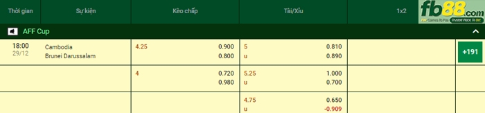 Fb88 bảng kèo trận đấu Cambodia vs Brunei