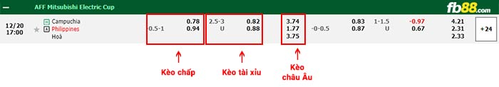 fb88-bảng kèo trận đấu Campụchia vs Philippines