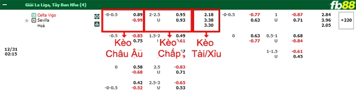 Fb88 bảng kèo trận đấu Celta Vigo vs Sevilla
