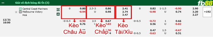 Fb88 bảng kèo trận đấu Central Coast vs Melbourne Victory
