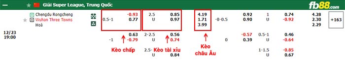 fb88-bảng kèo trận đấu Chengdu Rongcheng vs Wuhan Three Towns