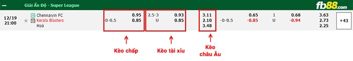 fb88-bảng kèo trận đấu Chennaiyin vs Kerala Blasters