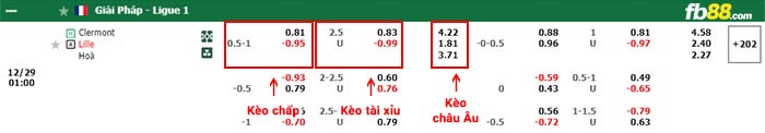 fb88-bảng kèo trận đấu Clermont vs Lille