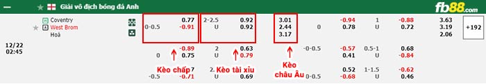 fb88-bảng kèo trận đấu Coventry vs West Brom
