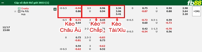 Fb88 bảng kèo trận đấu Croatia vs Morocco