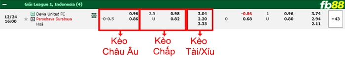 Fb88 bảng kèo trận đấu Dewa United vs Persebaya