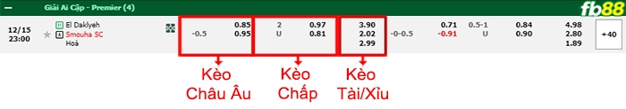 Fb88 bảng kèo trận đấu El Dakhleya vs Smouha