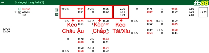 Fb88 bảng kèo trận đấu Everton vs Wolves