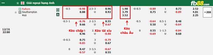 fb88-bảng kèo trận đấu Fulham vs Southampton