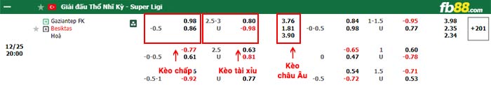 fb88-bảng kèo trận đấu Gazisehir Gaziantep vs Besiktas